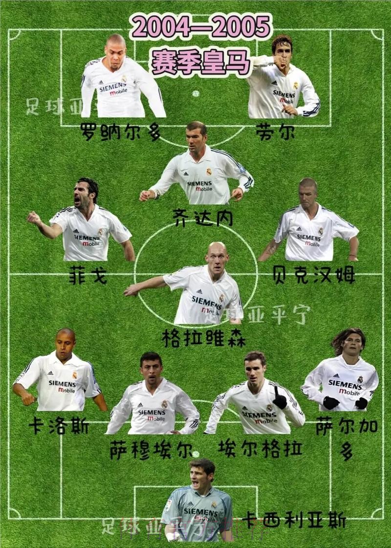 皇家馬德里 對 薩克達 皇家馬德里 對 薩克達